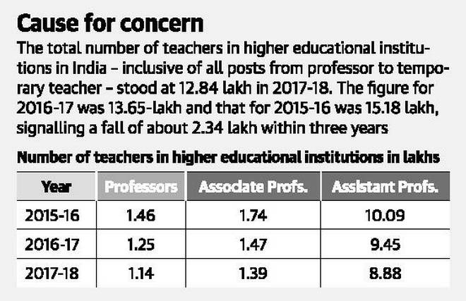 Teachers in higher education